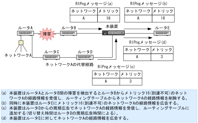 [図データ]