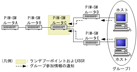 [図データ]