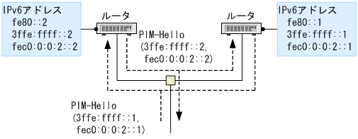 [図データ]