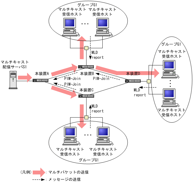 [図データ]