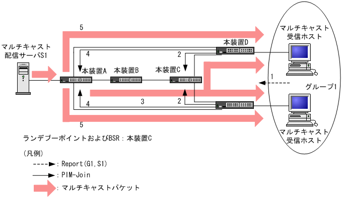 [図データ]