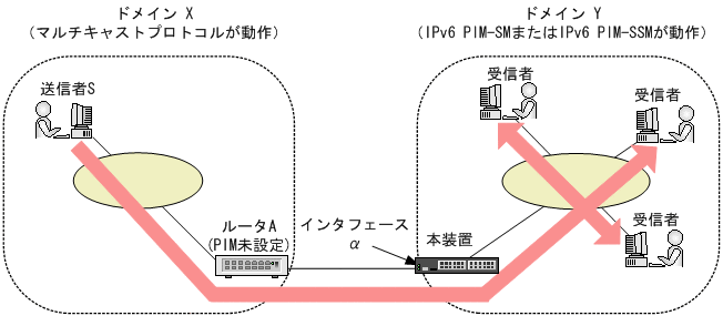 [図データ]