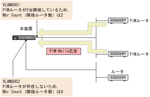 [図データ]