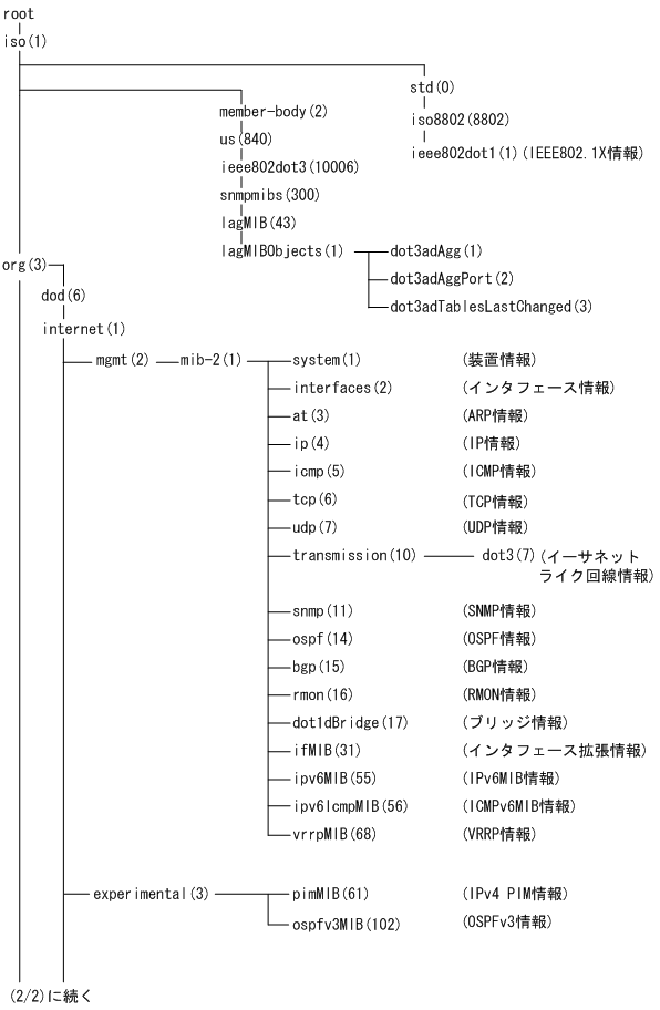 [図データ]