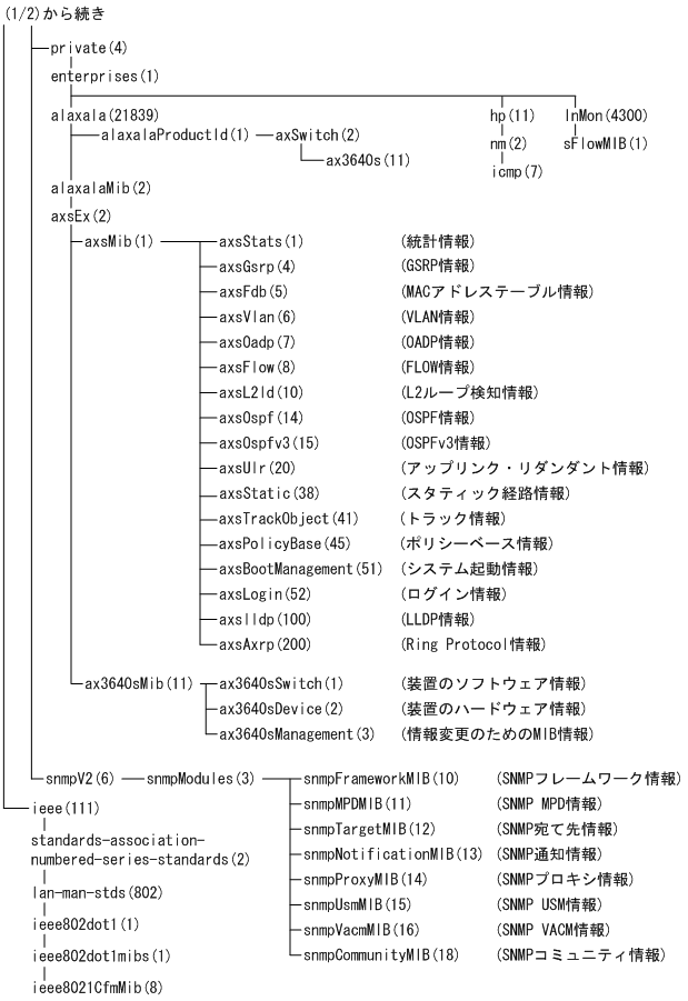 [図データ]