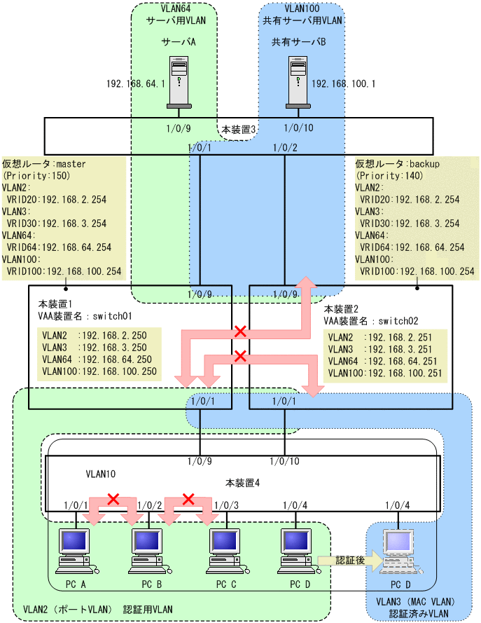 [}f[^]