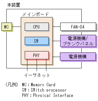 [図データ]