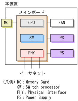 [図データ]