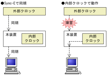 [図データ]