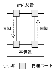 [図データ]