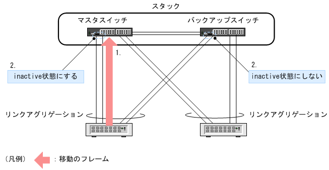 [図データ]