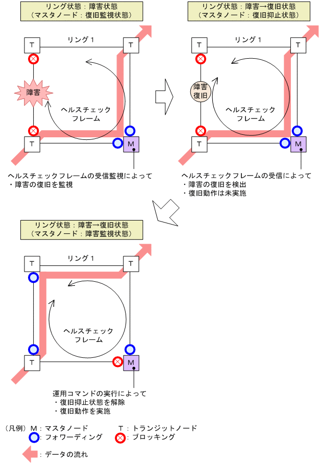 [図データ]