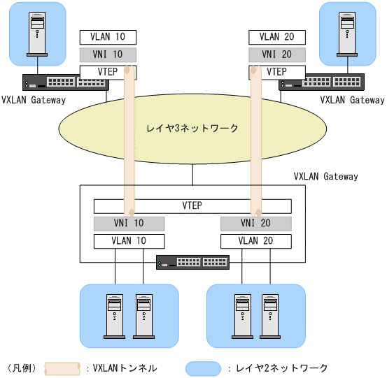 [図データ]