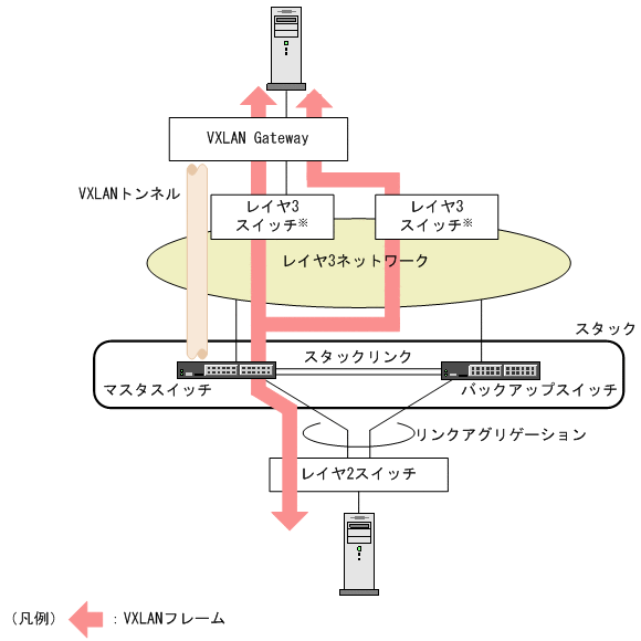 [図データ]