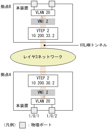 [図データ]