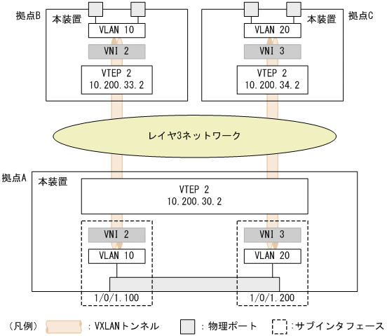 [図データ]