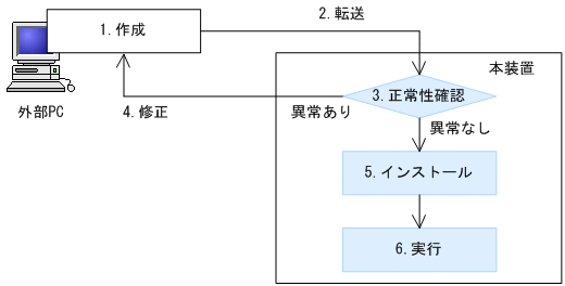 [図データ]