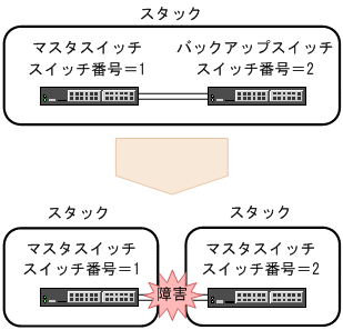 [図データ]