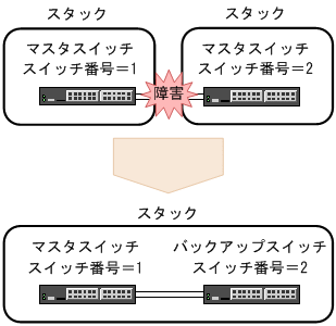 [図データ]