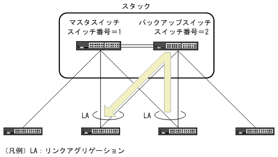 [図データ]