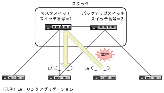 [図データ]