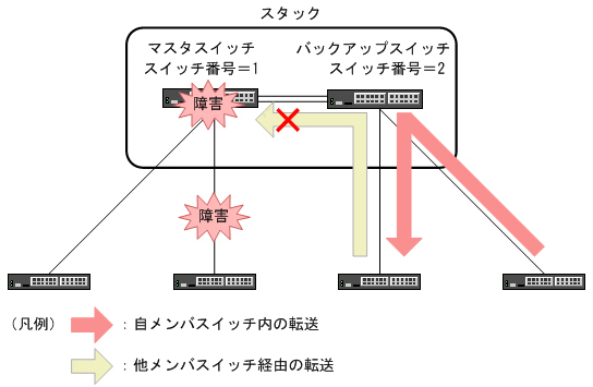 [図データ]