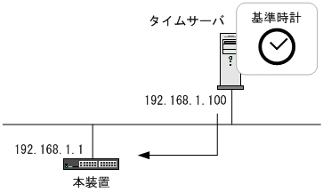 [図データ]