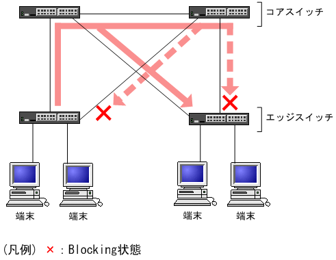 [図データ]