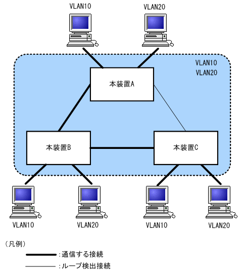 [図データ]