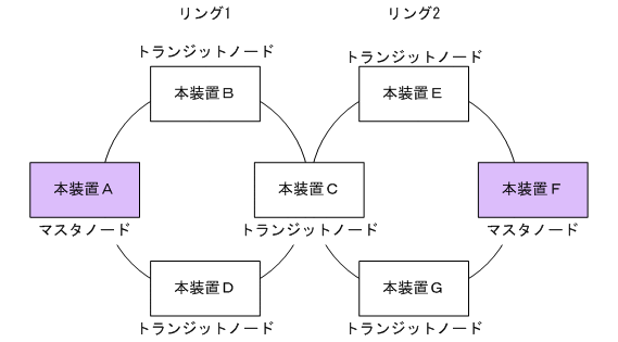 [図データ]