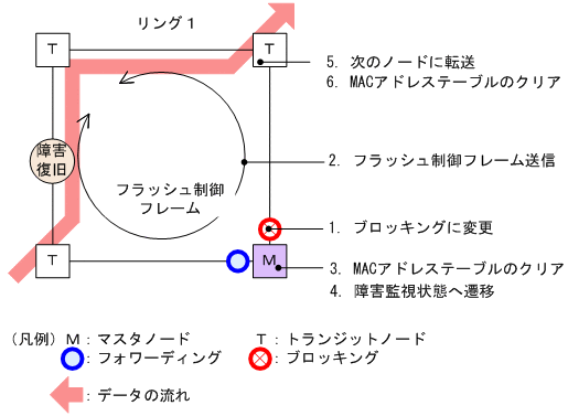 [図データ]