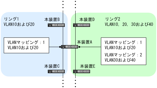 [図データ]