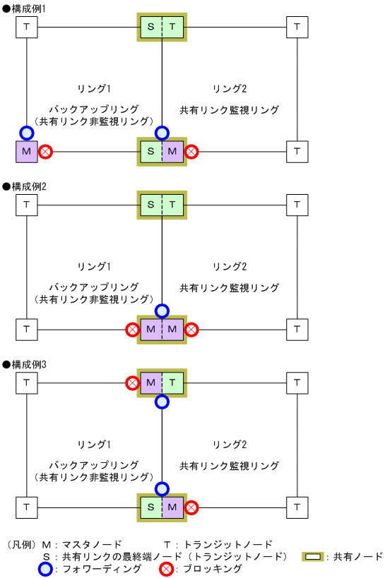 [図データ]