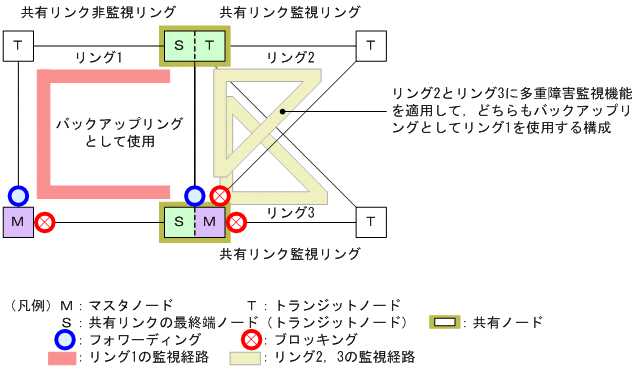 [図データ]