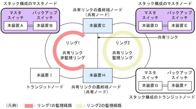 [図データ]