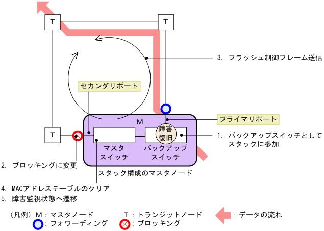 [図データ]