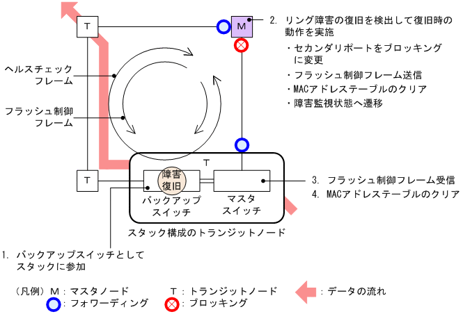 [図データ]