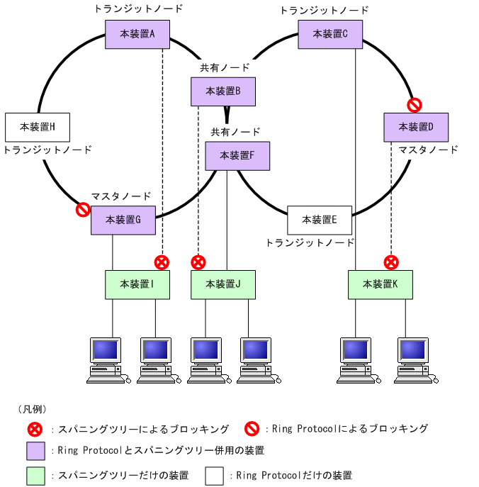 [図データ]