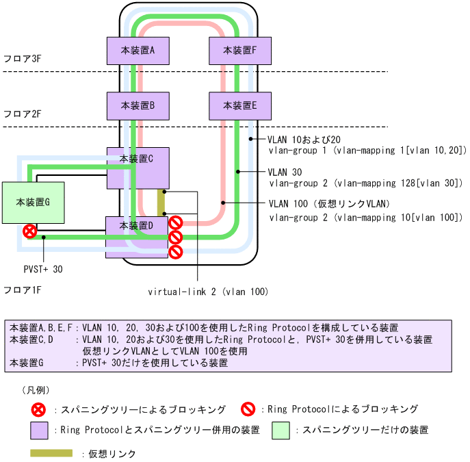 [図データ]