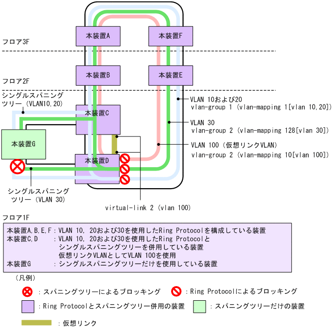 [図データ]