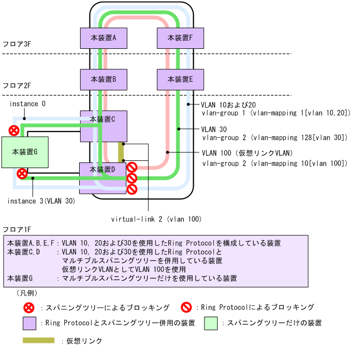 [図データ]