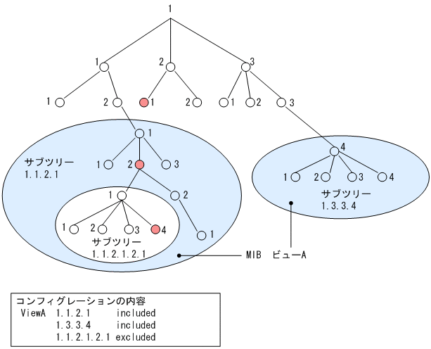 [図データ]