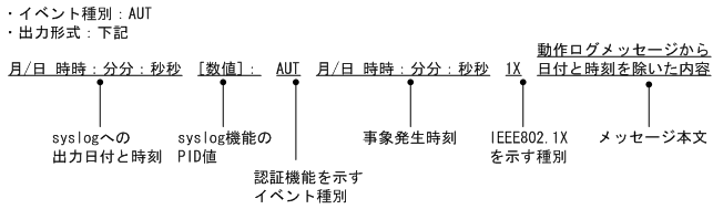 [図データ]