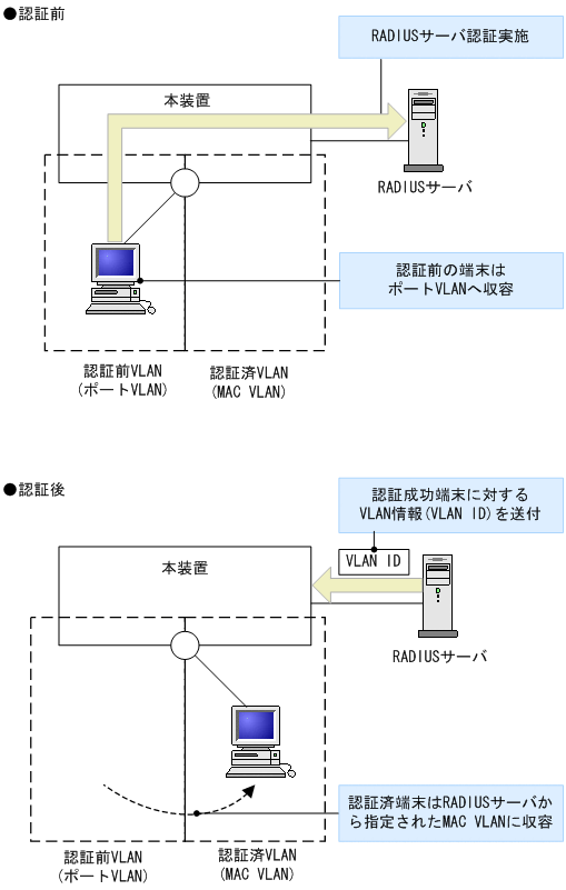 [図データ]