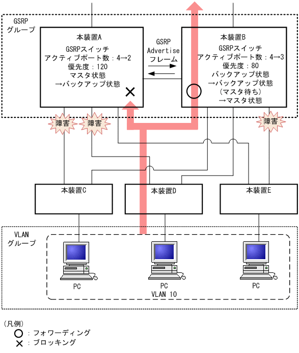 [図データ]