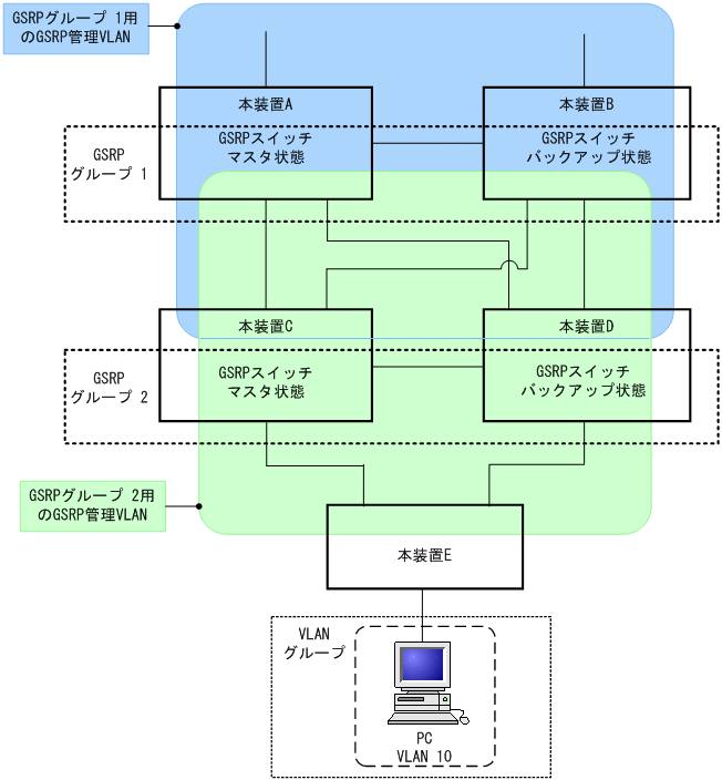 [図データ]