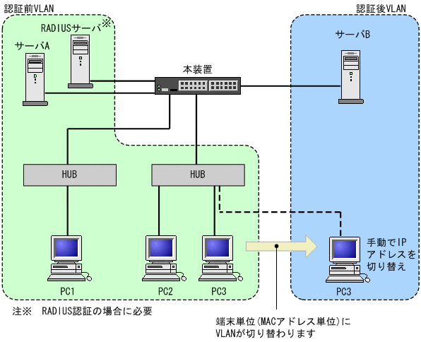 [図データ]