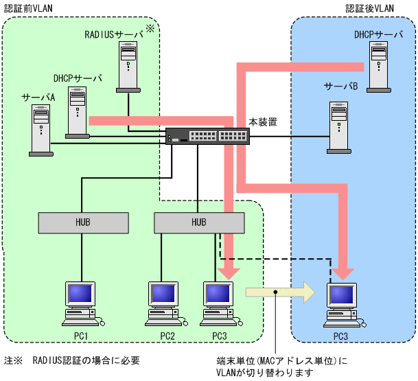 [図データ]