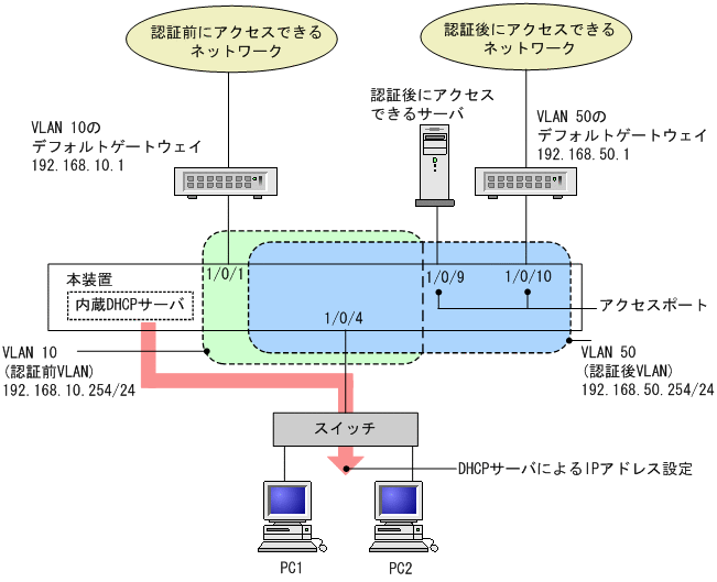 [図データ]