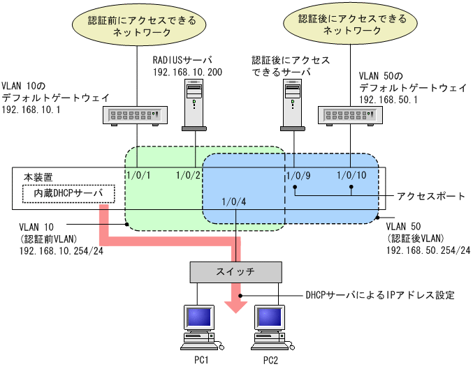 [図データ]